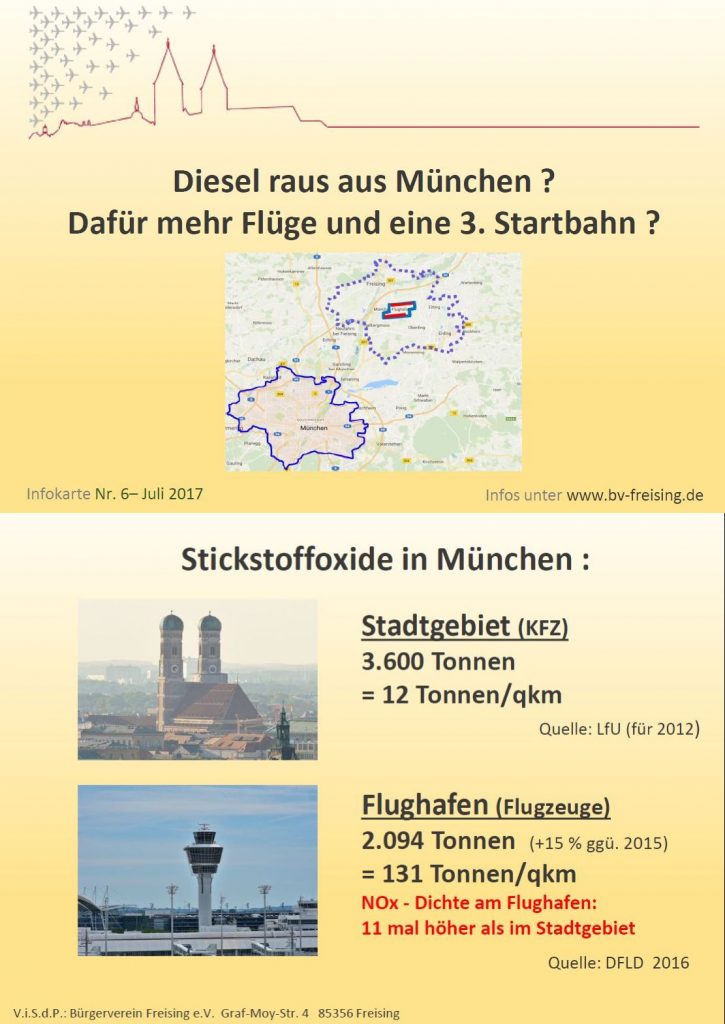 BVFS Briefe an die Politik - Postkarte 6